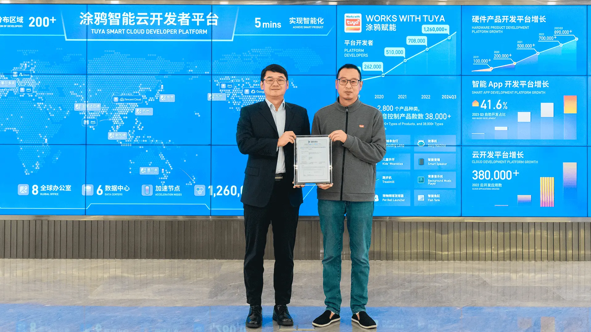 涂鸦智能RED DA网络安全证书