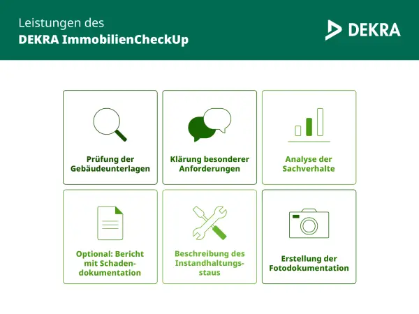 Leistungen des DEKRA ImmobilienCheckUp Leistungen des DEKRA ImmobilienCheckUp