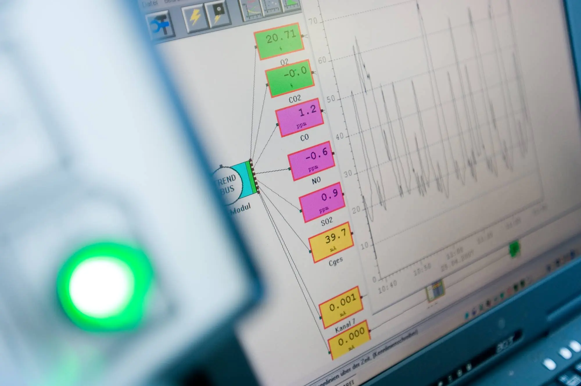 Production-accompanying analysis