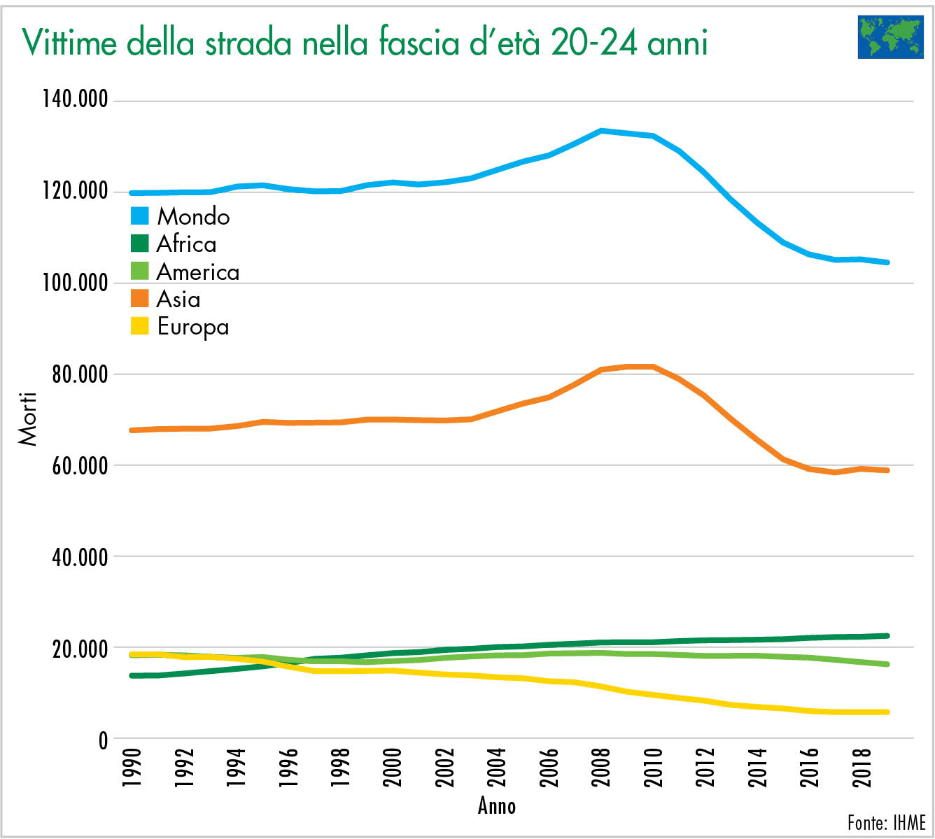 Deaths of children worldwide (5-14 years) according to income level