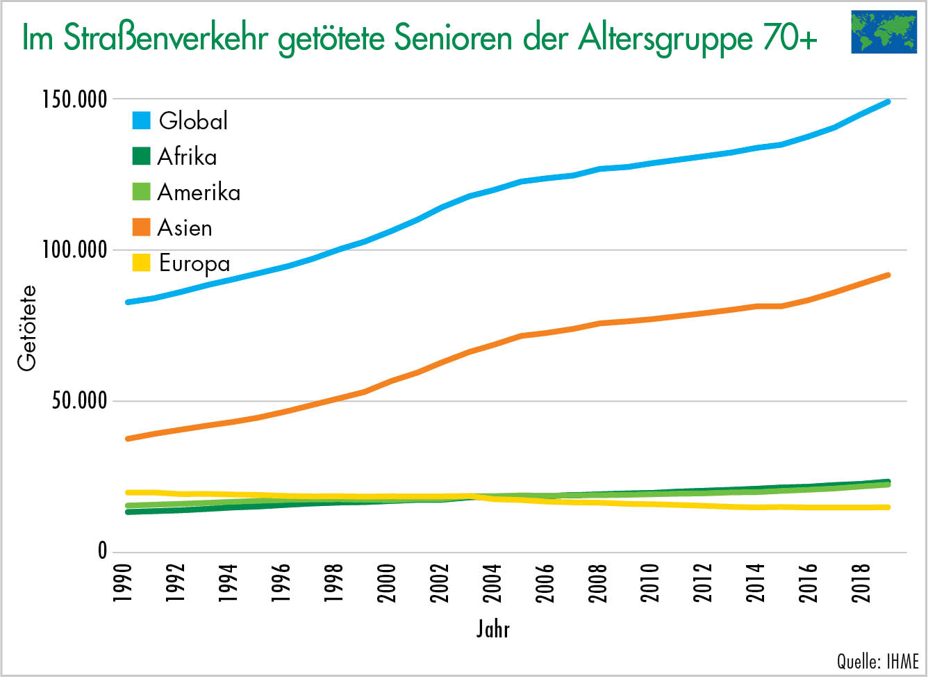 Im Straßenverkehr getötete Senioren der Altersgruppe 70+