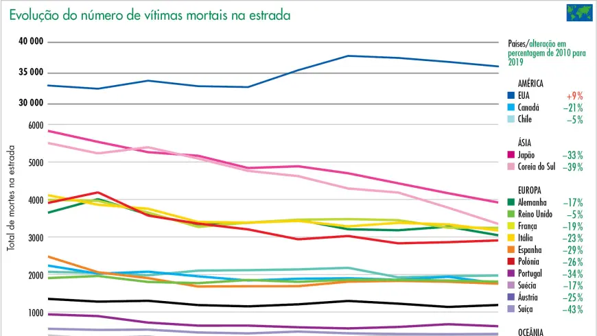 Morts sur la route de moins de 5 ans