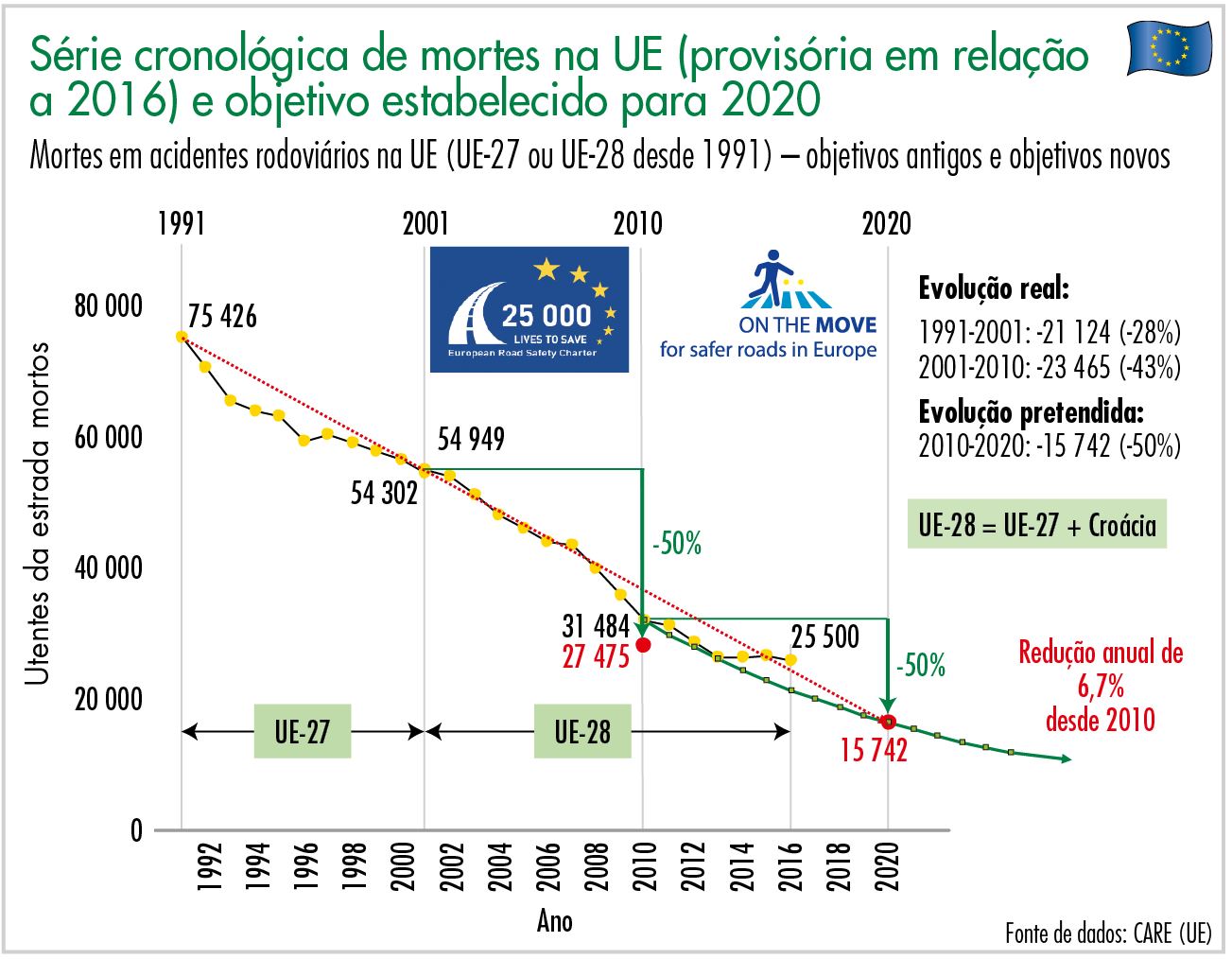 Série cronológica de mortes na UE