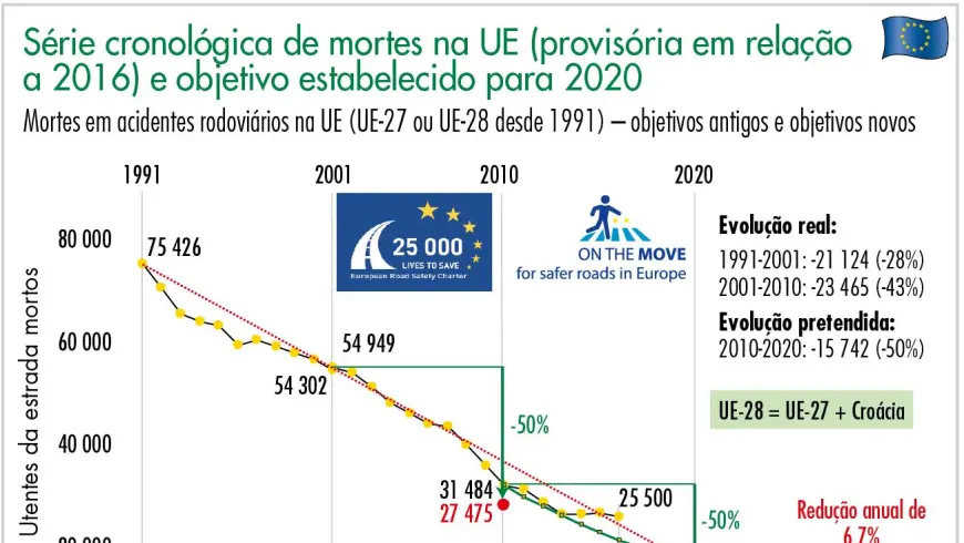 Série cronológica de mortes na UE