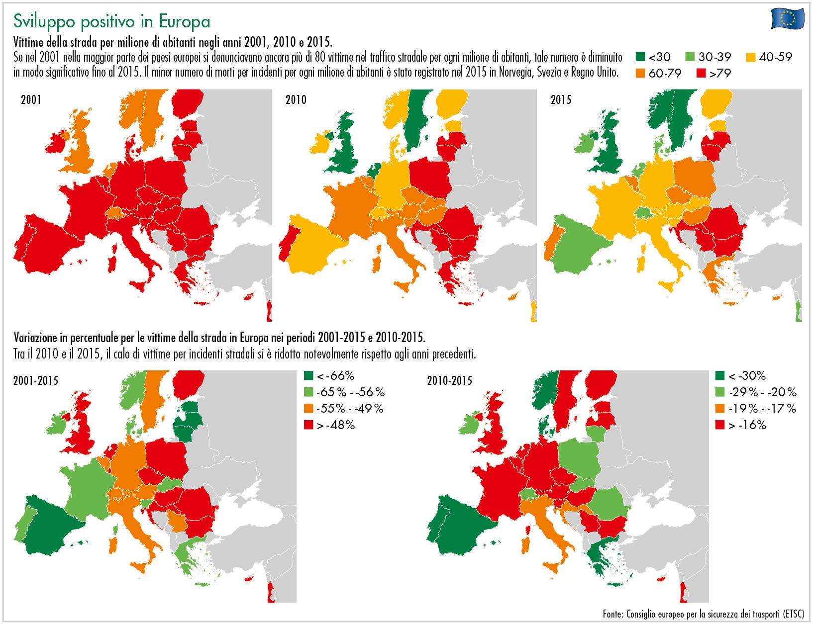 Sviluppo positivo in Europa