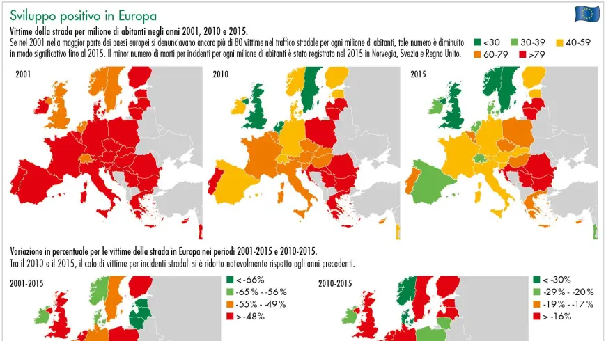 Sviluppo positivo in Europa
