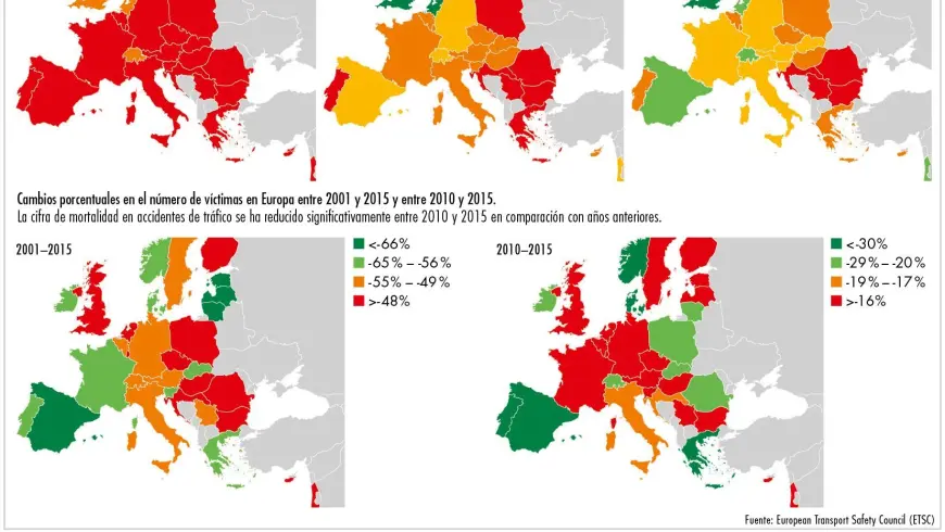 Víctimas mortales en accidentes de tráfico en Francia según participación del usuario