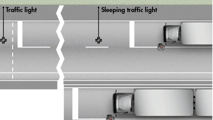 Sketch of the collision position