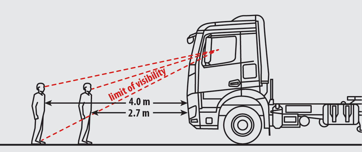 View of the potential positions of the pedestrian from the truck when setting off