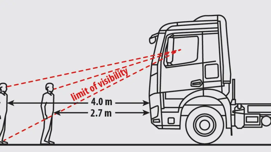 View of the potential positions of the pedestrian from the truck when setting off