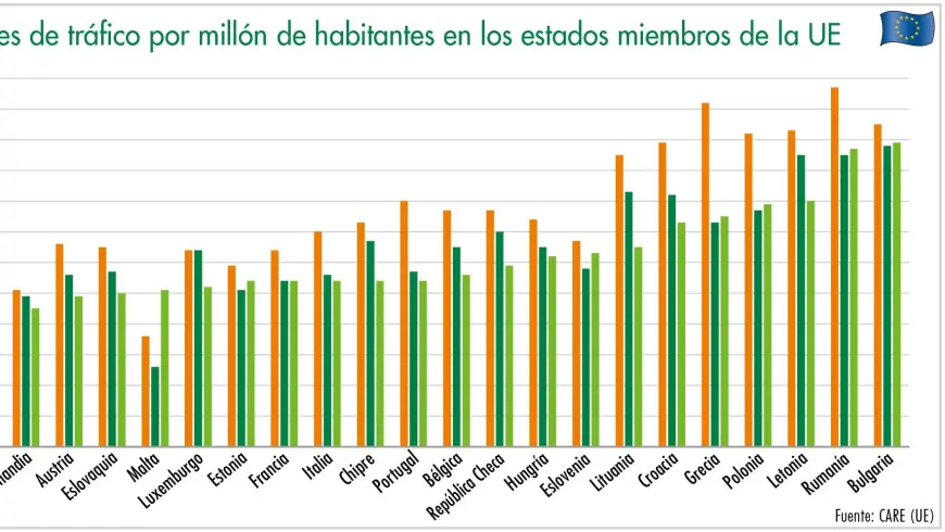 íctimas mortales en accidentes de tráfico por millón de habitantes en los estados miembros de la UE