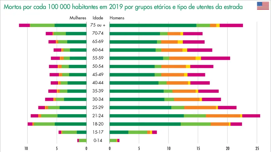 Fallecidos en accidentes de tráfico menores de 15 años