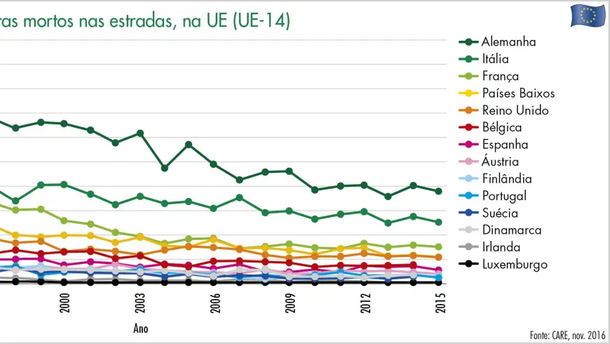 evolucao do numero de ciclistas moros nas estradas, na ue