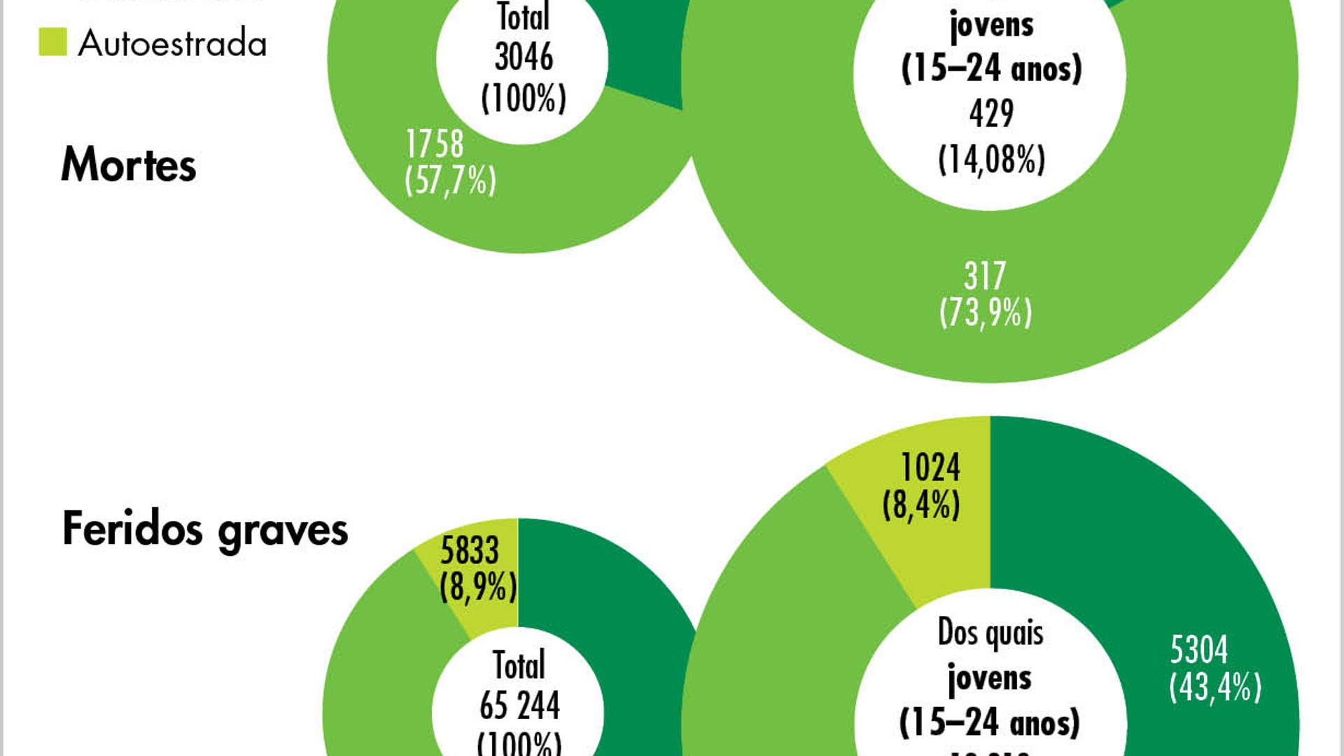 7 / 8 año joven, de edades comprendidas entre los 7 / 8 años