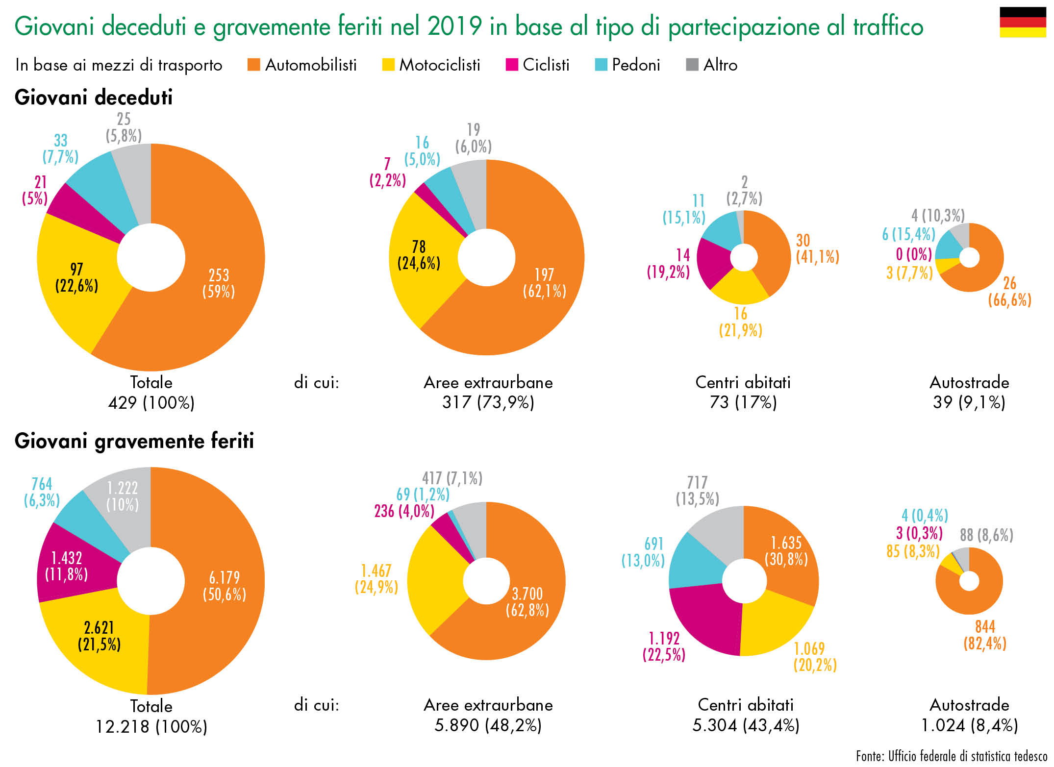 Total ocupantes muertos en camiones ligeros y pesados en Estados miembros de la UE en el período entre 1991 hasta 2015