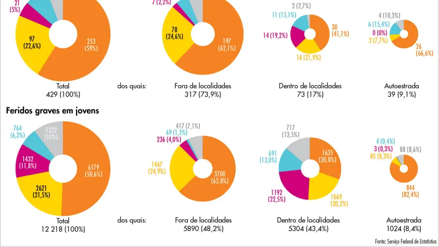 Disminución del número de niños fallecidos en accidentes de tráfico