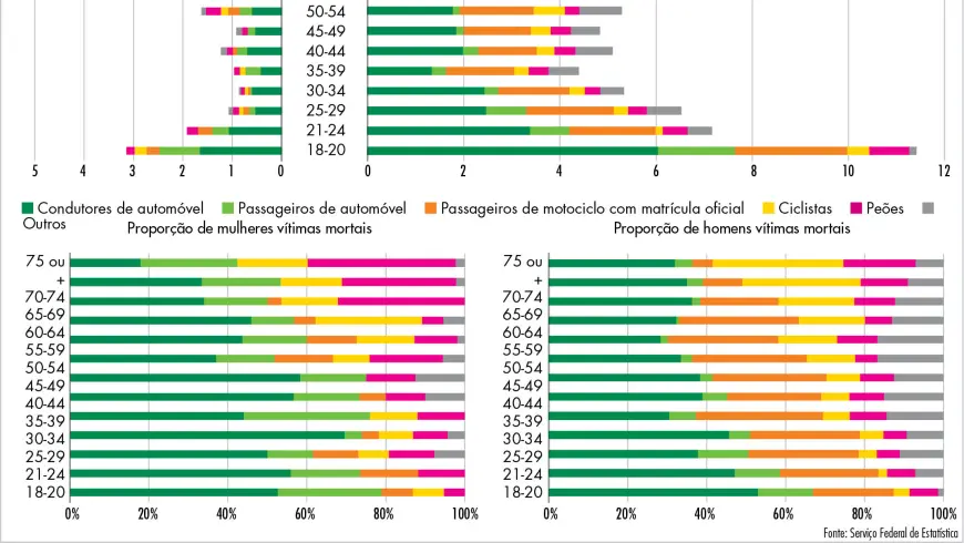 Disminución del número de fallecidos en accidentes de tráfico por grupos de edad
