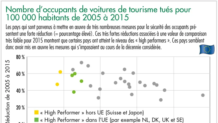 nombre d'occupants