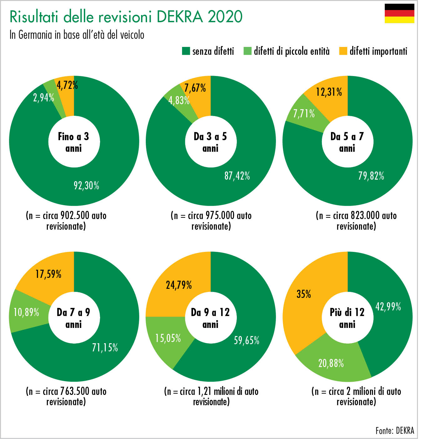 Vittime tra i bambini di età inferiore ai 15 anni per incidenti stradali nel 2016 negli Stati membri dell’UE, per 1 milione di abitanti