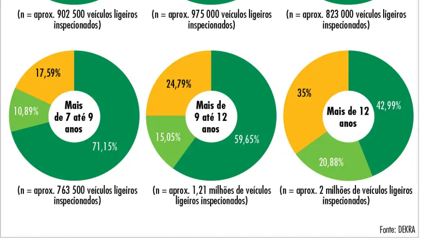 Menores de 15 años fallecidos en accidentes de tráfico en 2016 en los Estados miembros de la UE por cada millón de habitantes