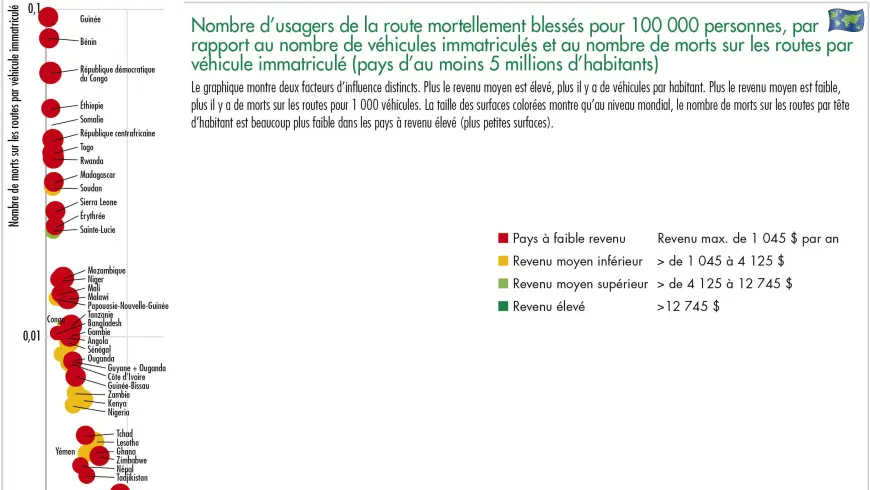 Nombre d’usagers de la route mortellement blessés pour 100 000 personnes