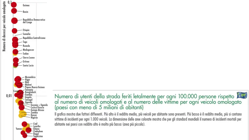 Numero di utenti della strada feriti letalmente per ogni 100.000 persone rispetto al numero di veicoli omologati e al numero delle vittime per ogni veicolo omologato