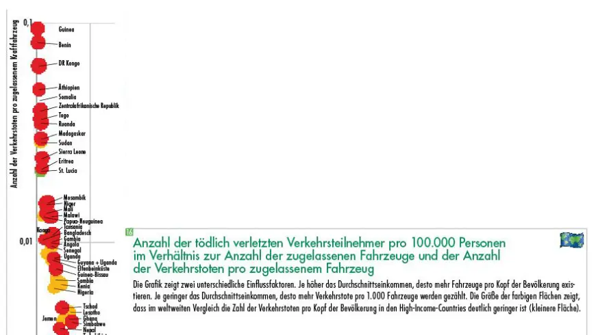 Zwei unterschiedliche Einflussfaktoren auf anzahl der toedlichen Verletzten