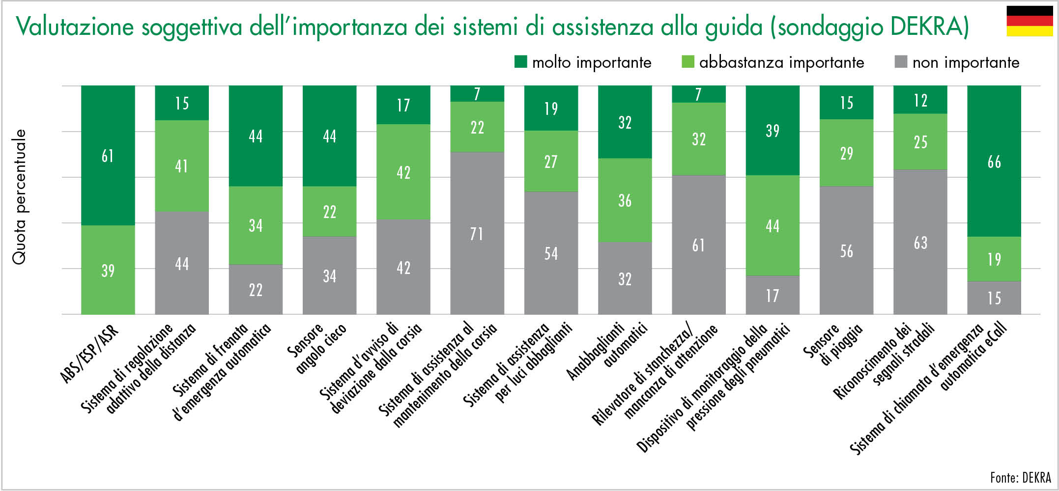 Tipos de má conduta de condutores de veículos ligeiros de passageiros nas zonas urbanas 2019 por grupo etário