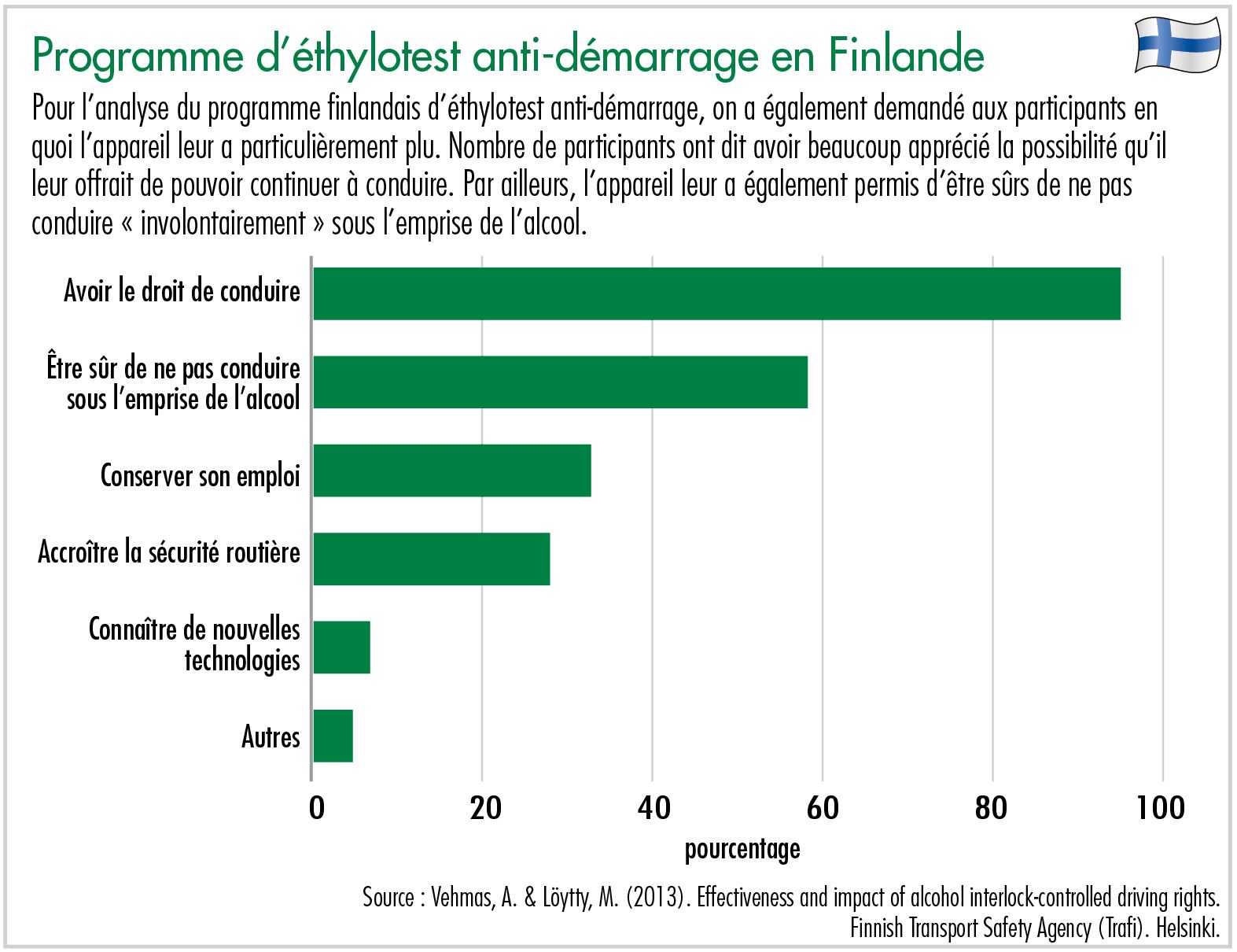 Programme d’éthylotest anti-démarrage en Finlande