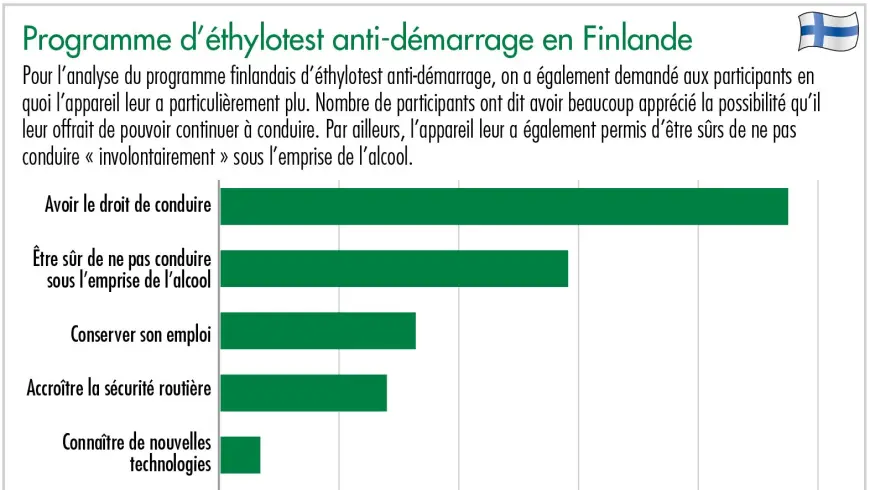 Programme d’éthylotest anti-démarrage en Finlande