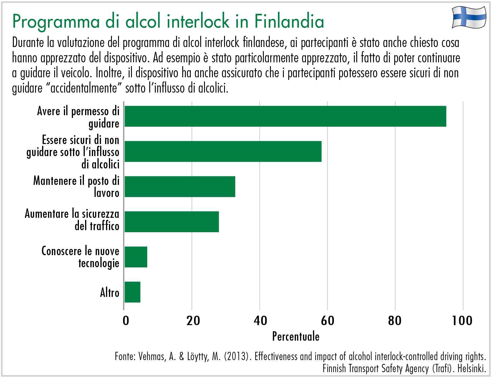 Programma di alcol interlock in Finlandia