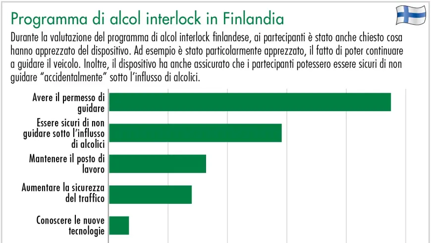 Programma di alcol interlock in Finlandia