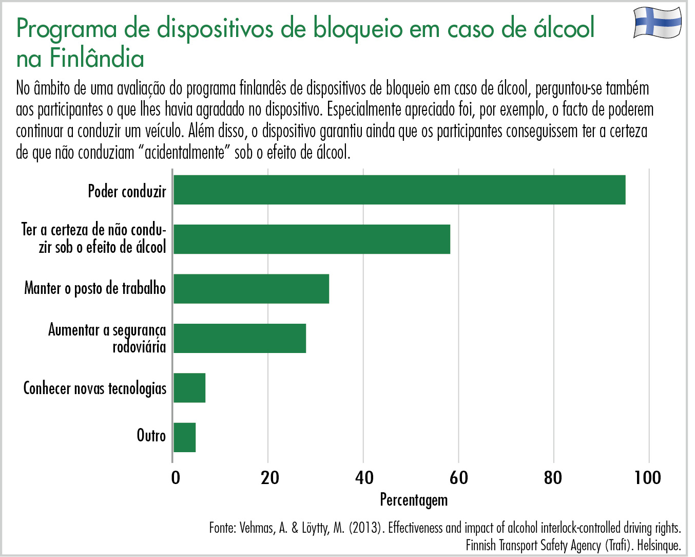 Programa de dispositivos de bloqueio em caso de álcool na Finlândia