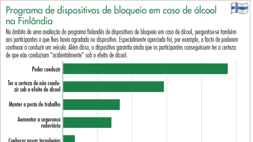 Programa de dispositivos de bloqueio em caso de álcool na Finlândia