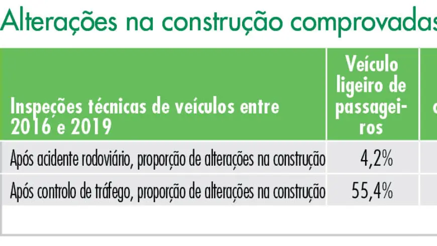 Proporción de usuarios de la carretera muertos en accidentes con vehículos comerciales pesados (hasta 3,5 t) en Francia en 2016