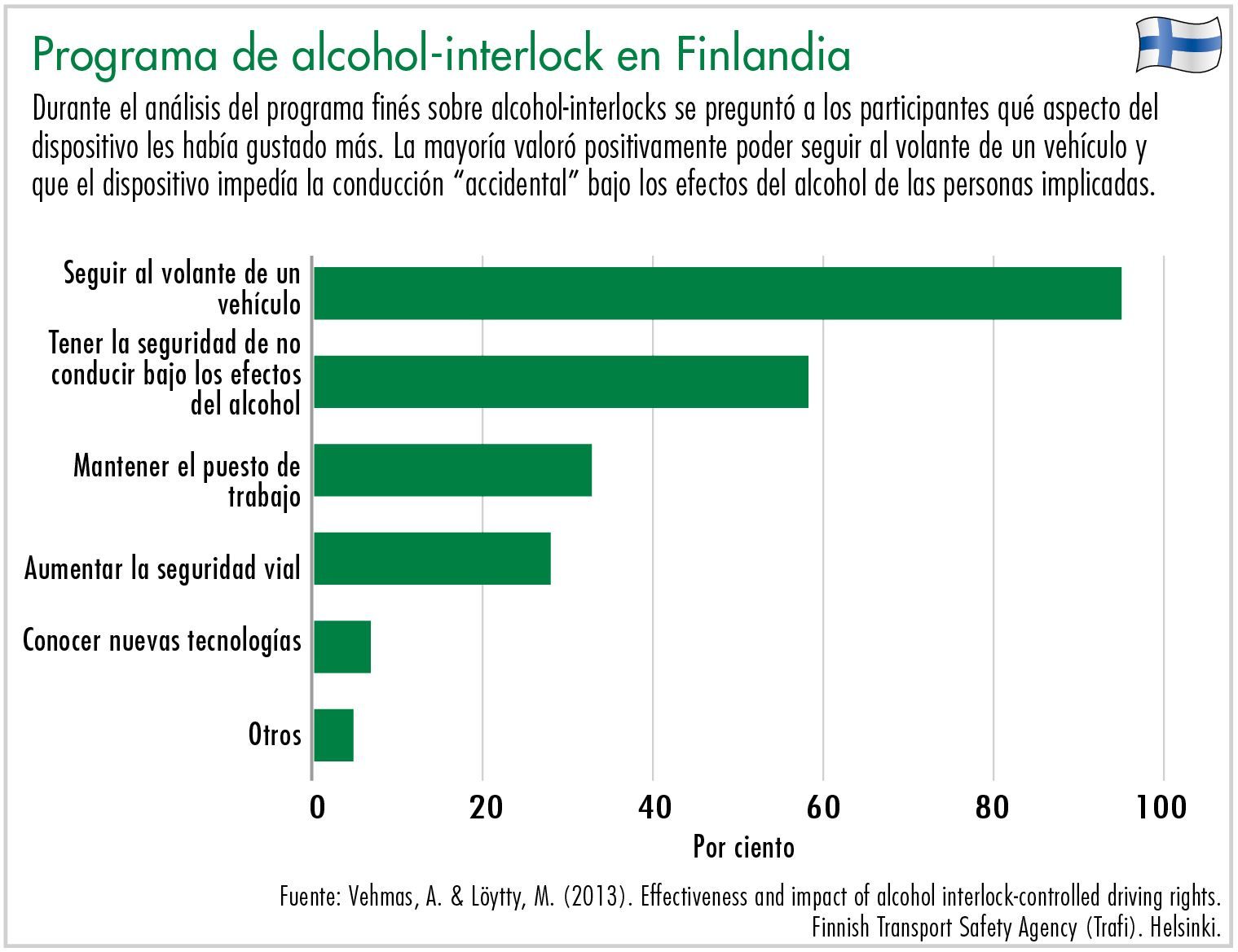 Programa de alcohol-interlock en Finlandia