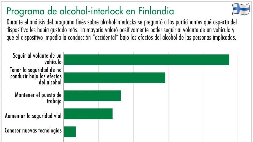 Programa de alcohol-interlock en Finlandia