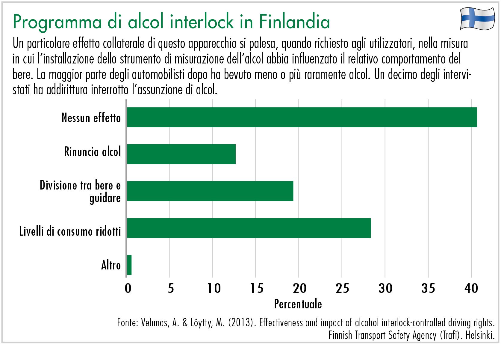 Programma di alcol interlock in Finlandia