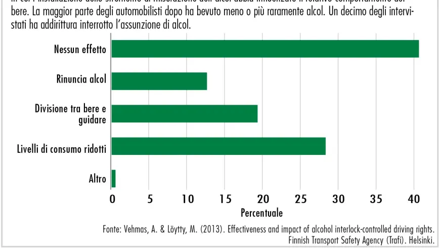 Programma di alcol interlock in Finlandia