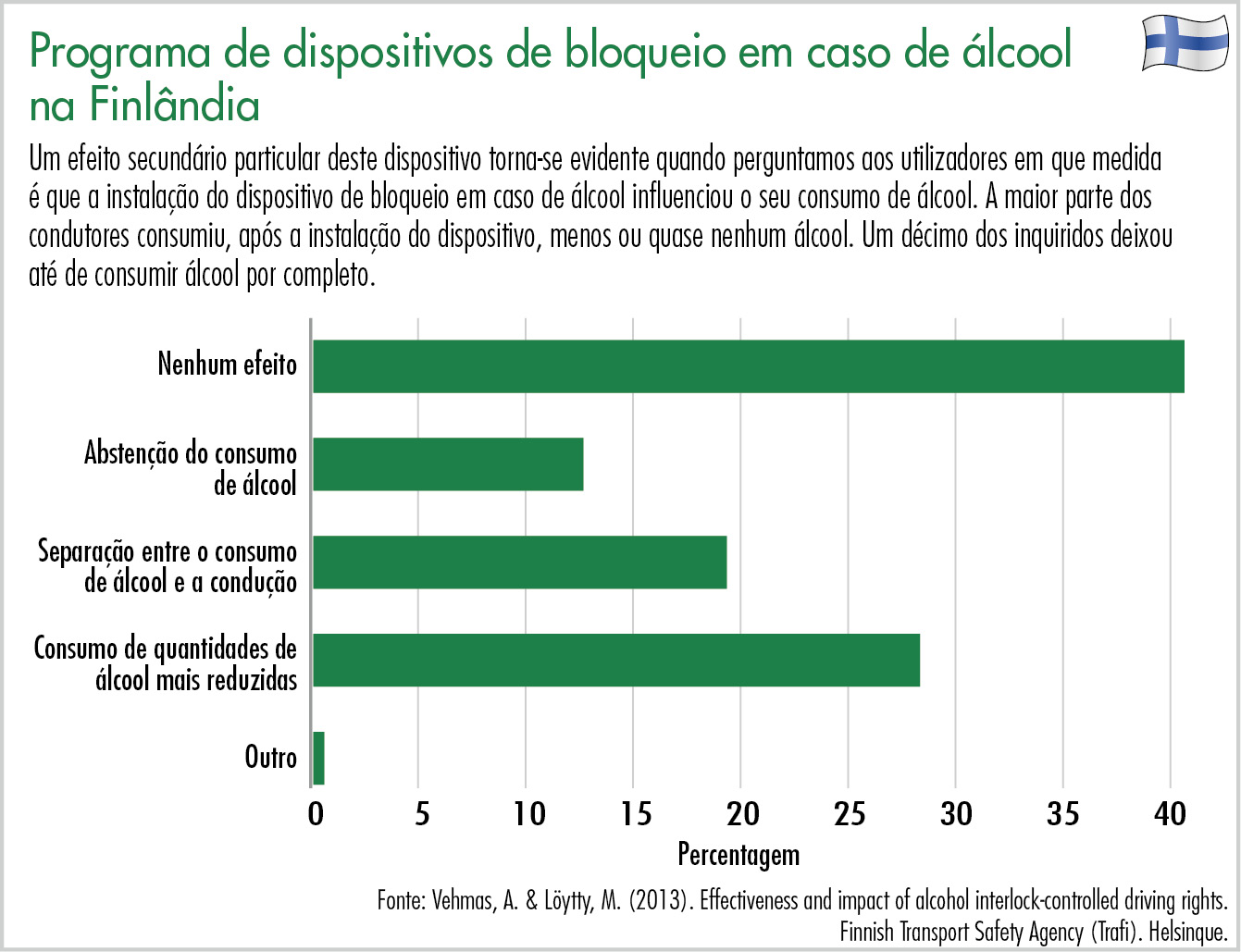 Programa de dispositivos de bloqueio em caso de álcool na Finlândia