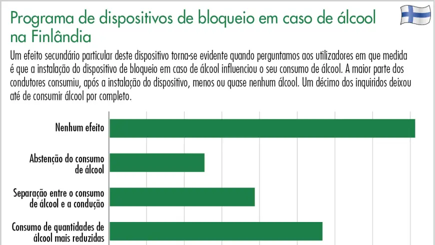 Programa de dispositivos de bloqueio em caso de álcool na Finlândia