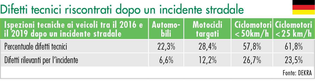 Inspeções gerais de veículos pesados de mercadorias (mais de 12 t)