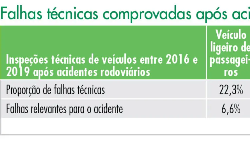 Inspecciones principales de camiones pesados (más de 12 t)