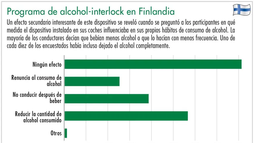 Programa de alcohol-interlock en Finlandia