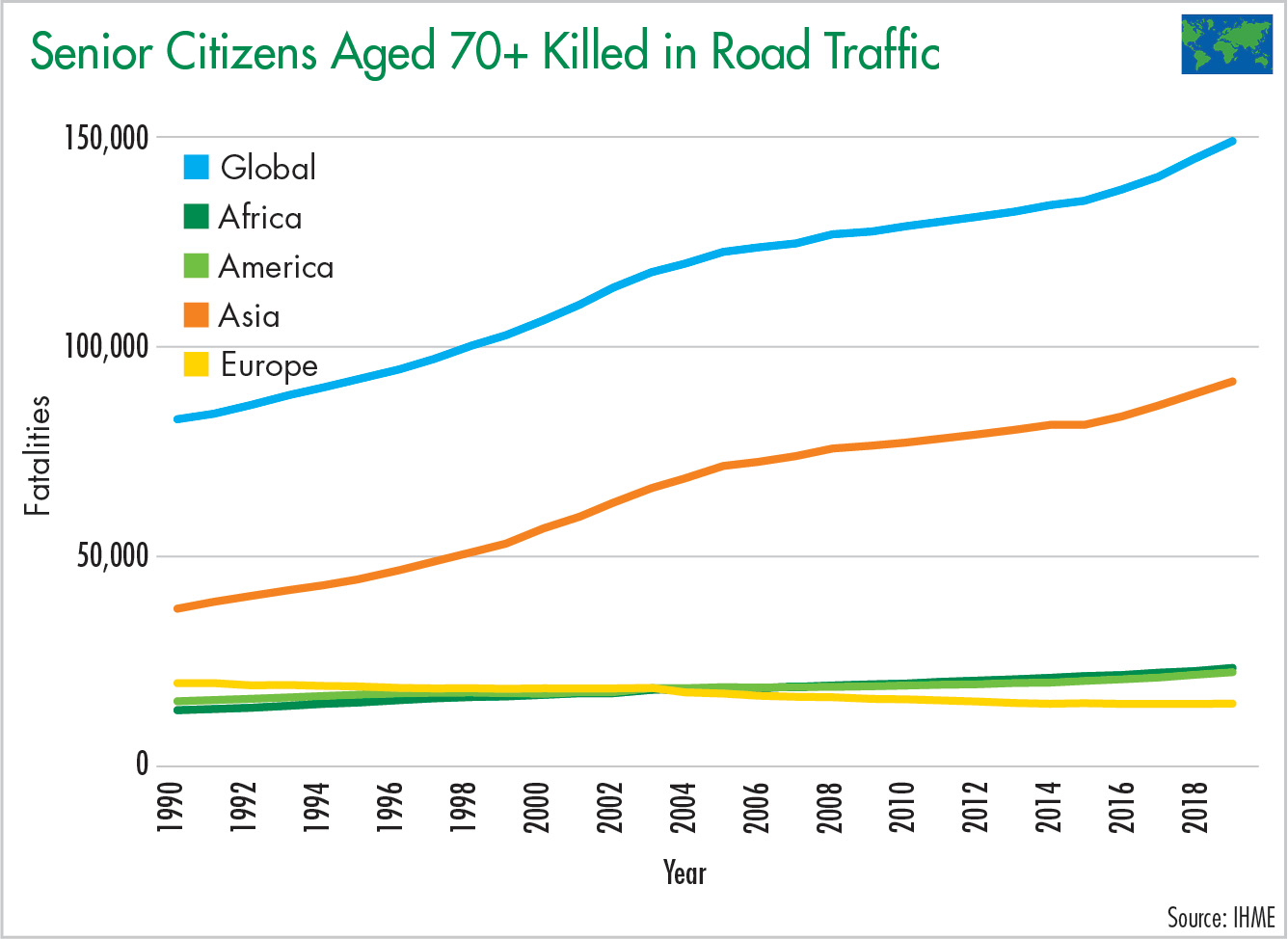 Senior Citizens Aged 70+ Killed in Road Traffic