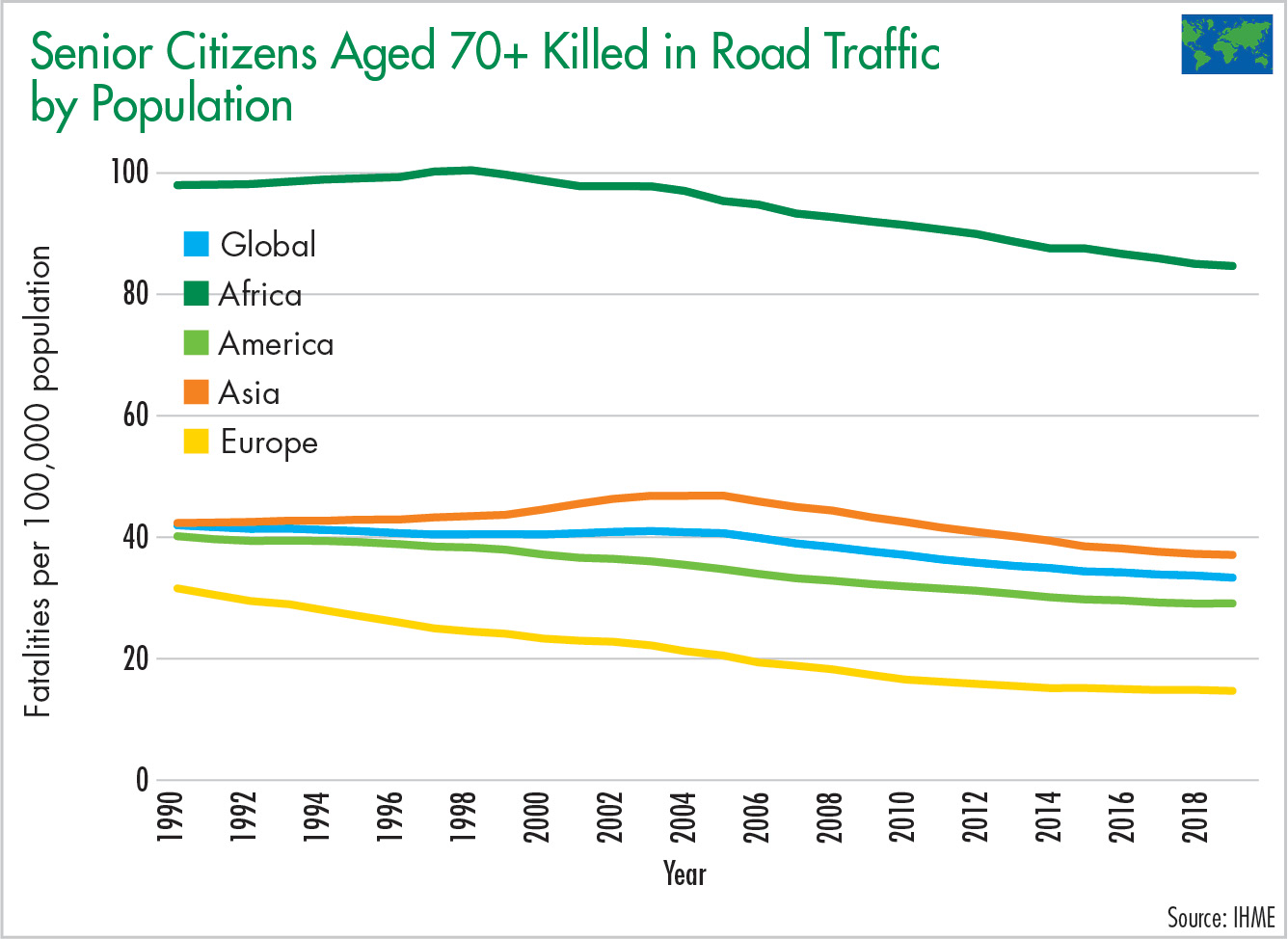 Senior Citizens Aged 70+ Killed in Road Traffic by Population