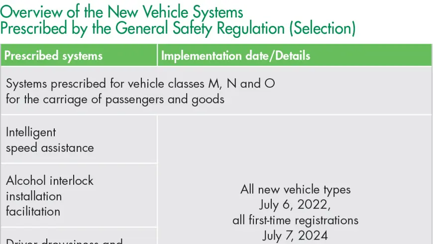 Overview of the New Vehicle Systems Prescribed by the General Safety Regulation (Selection)