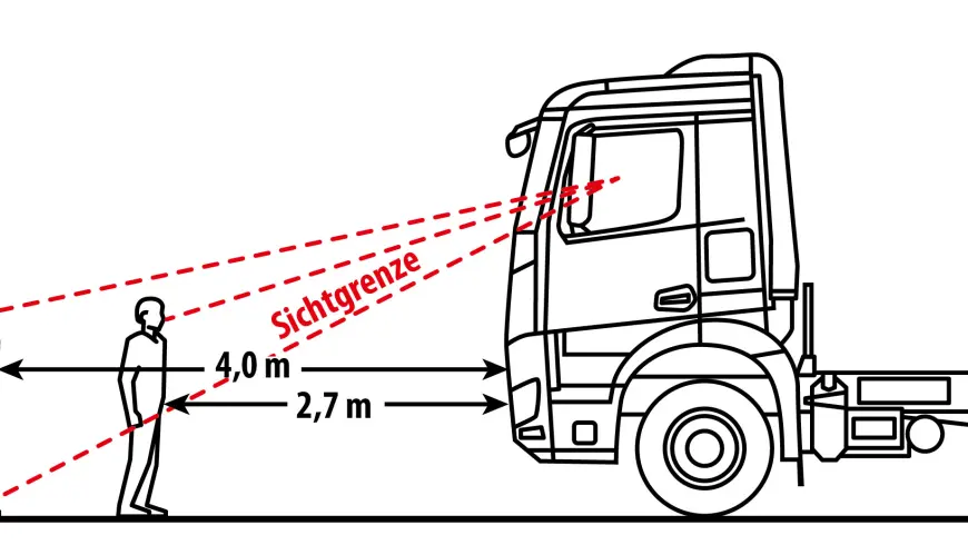 Skizze Sichtgrenze Lkw-Fahrer auf Fußgänger