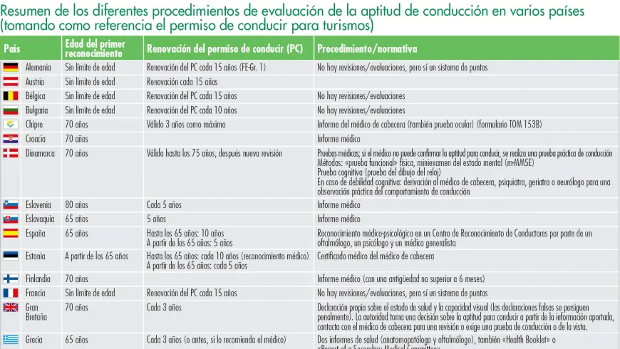 Deficiencias en furgonetas 2016 y 2017