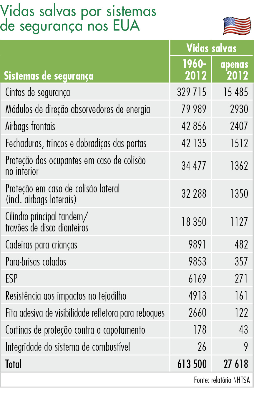 Falhas técnicas relevantes para o acidente